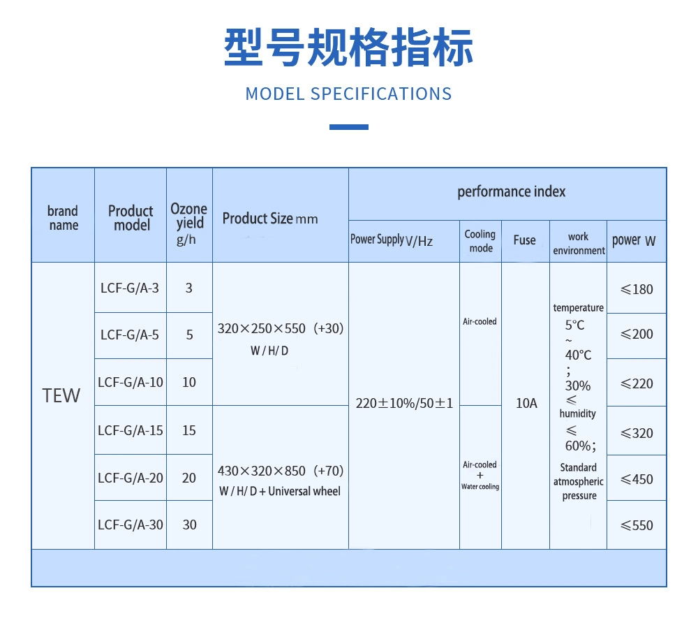 Industrial Water Purifier Machine Ozonator Portable Ozone Generator for Water Treatment