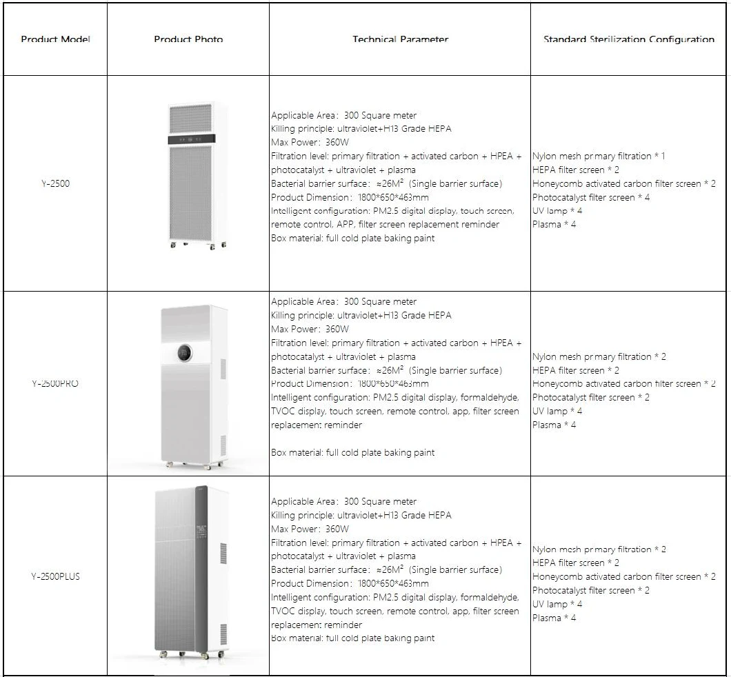 UV Air Sterilizer Grade HEPA Filtration Combined with UVC Lights