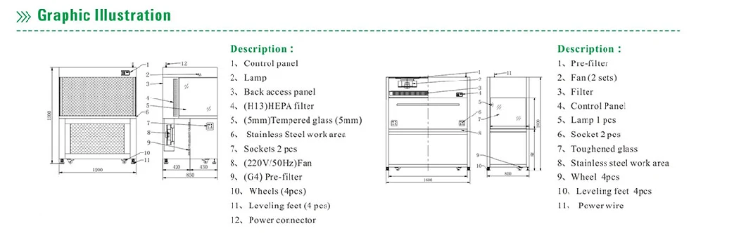 Yaning Custom Made Adjustable Air Volume Medical Modular Clean Room Laminar Flow Hood Cabinet Clean Bench