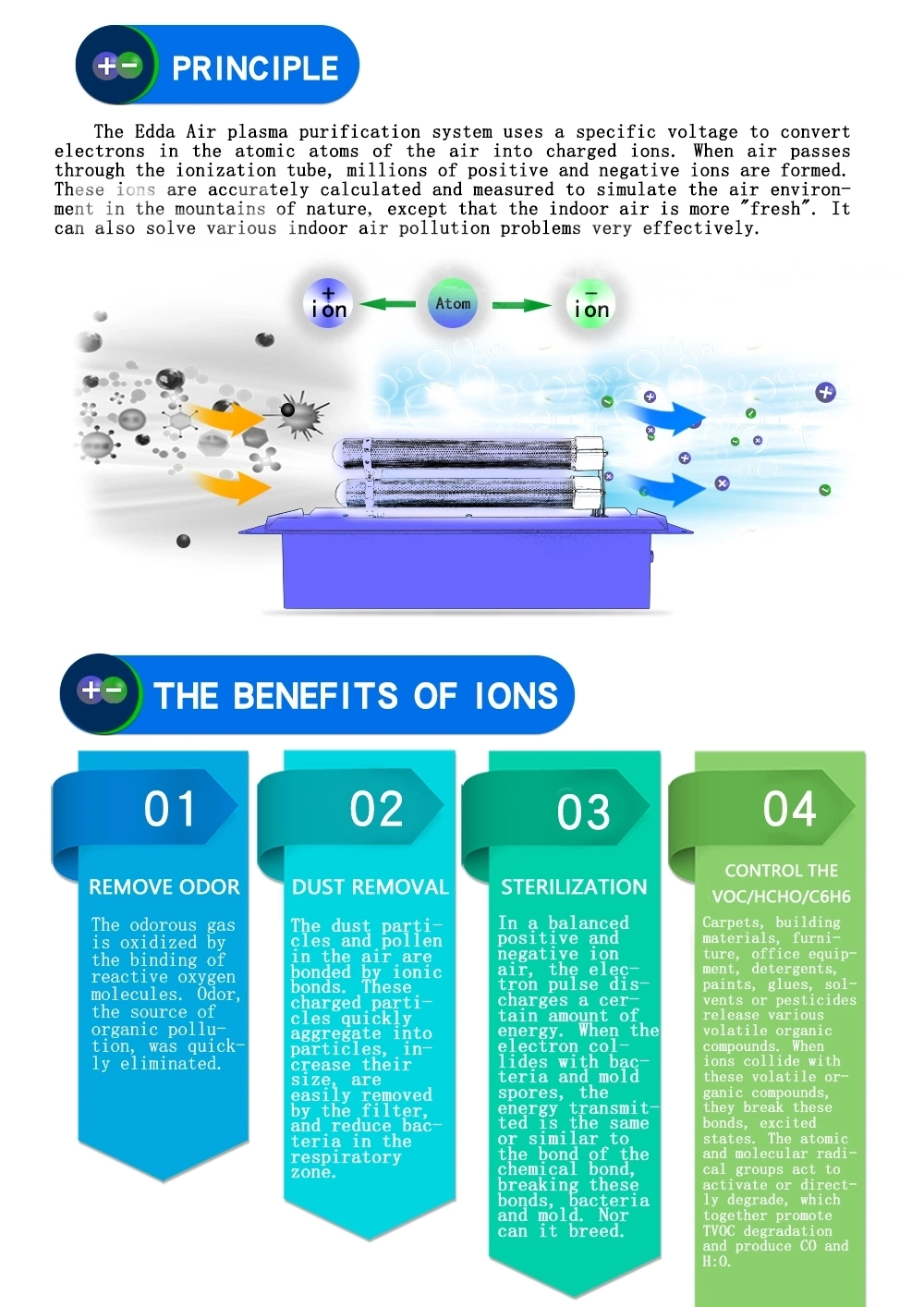 CE Marked New Generation Plasma Air Purifier/Air Sterilizer &amp; Disinfector Air Purifier