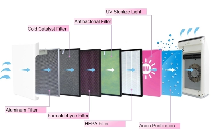 Unique Patent Photocatalytic UVC Office Plasma Home Air Purifier Magnetic Usage with High Quality and 1 Year Warranty Industrial